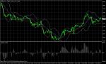 EUR/USD December 7, 2010